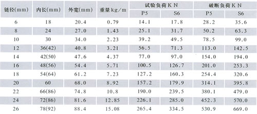 礦山鏈條產(chǎn)品參數(shù)